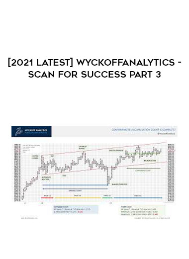 [2021 Latest] Wyckoffanalytics - Scan For Success Part 3 download